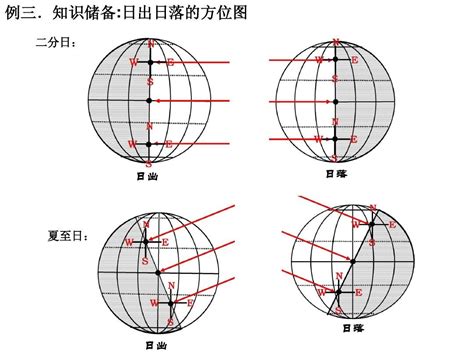 日落方位|日出日落时间计算工具,计算日落日出时间以及月亮和太阳的方位